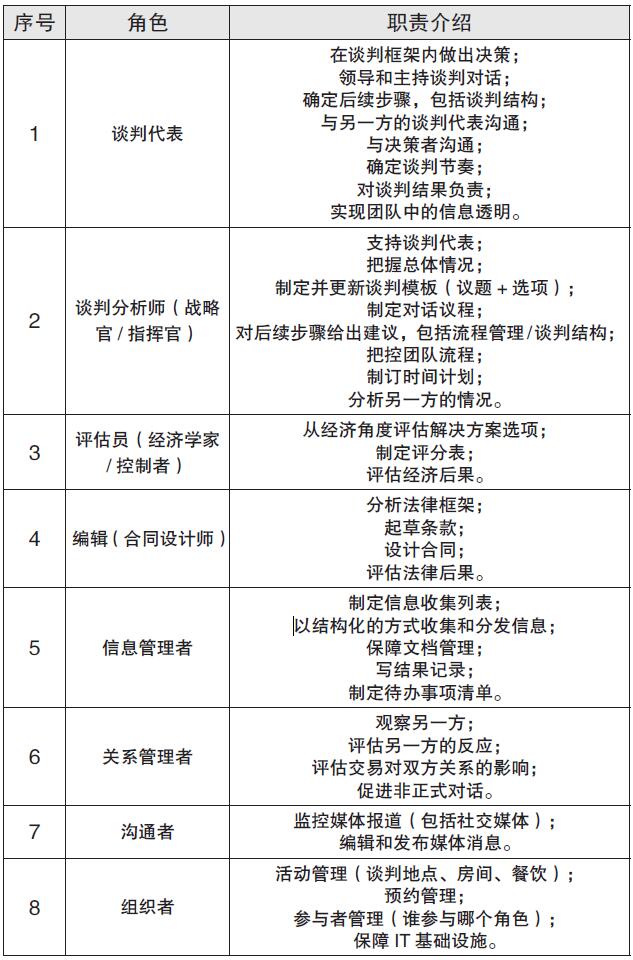 成为一名谈判专家 原书插图 06