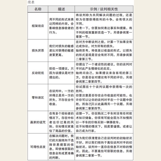 自如应对谈判的五大困局 原书插图 02