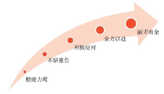 精力连续体