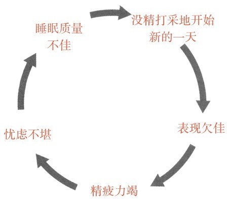 恶性压力循环