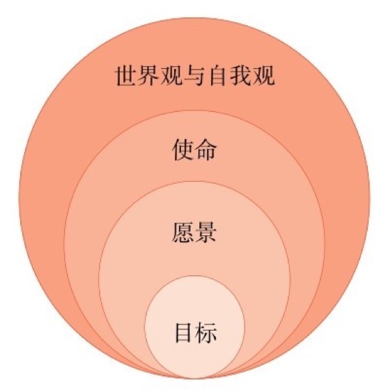 背景的元素