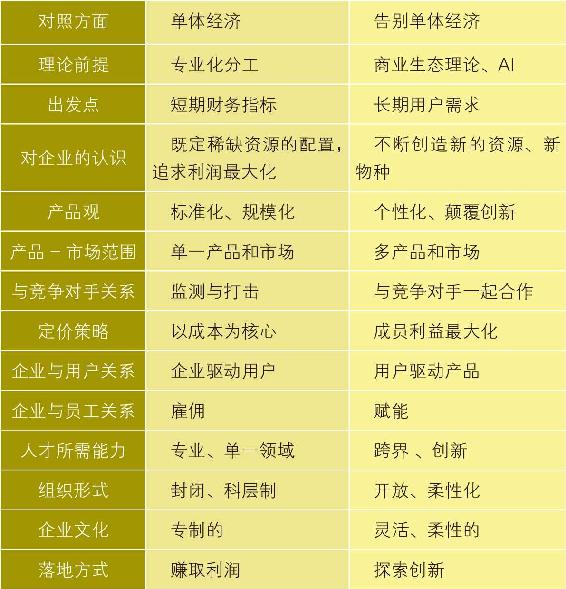 单体的化学隐喻