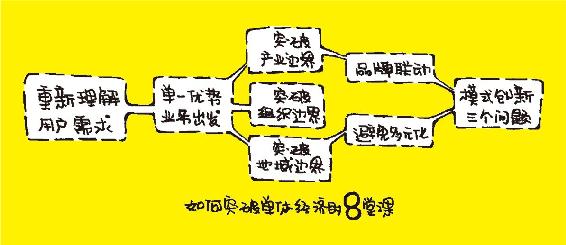 八堂课总图