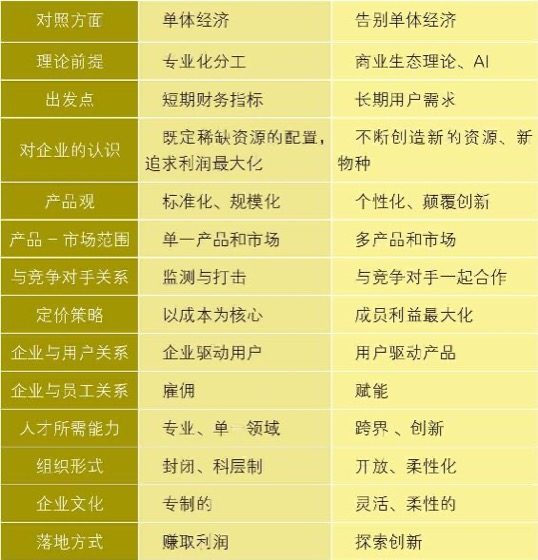 单体的化学隐喻