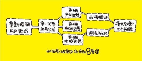 八堂课总图
