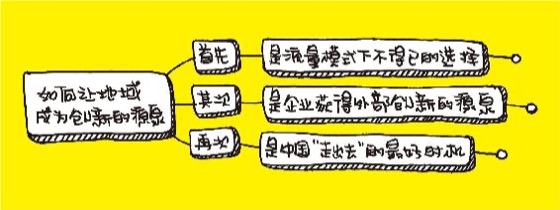 全球化：复制与差异利用