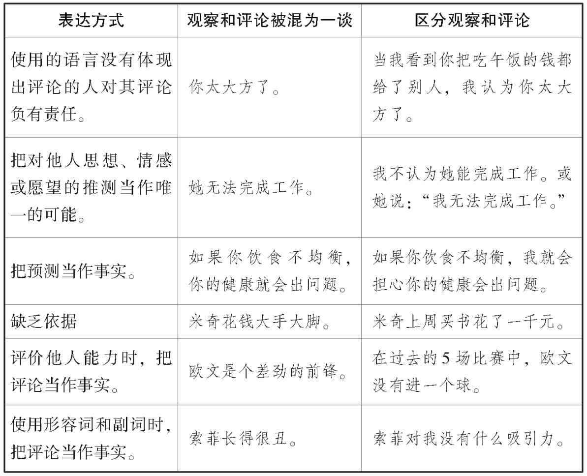 区分观察和评论 原书插图 02