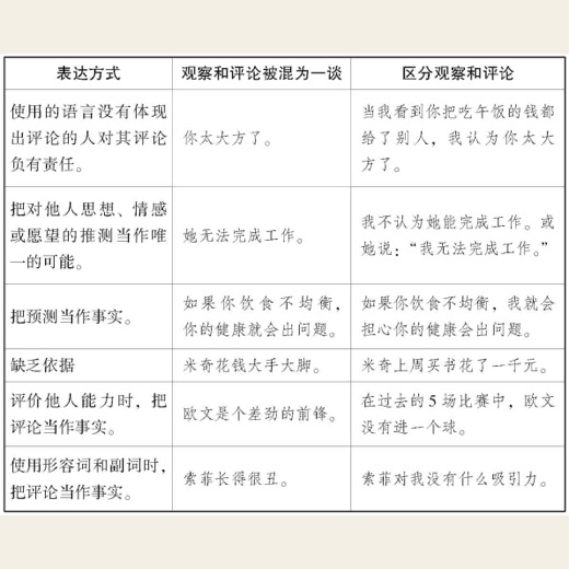 区分观察和评论 原书插图 02