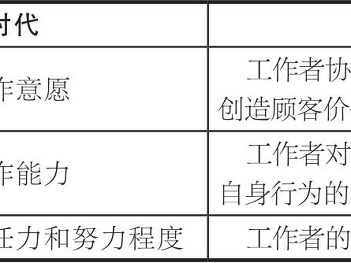 第5章 打造数字工作方式 图版 18
