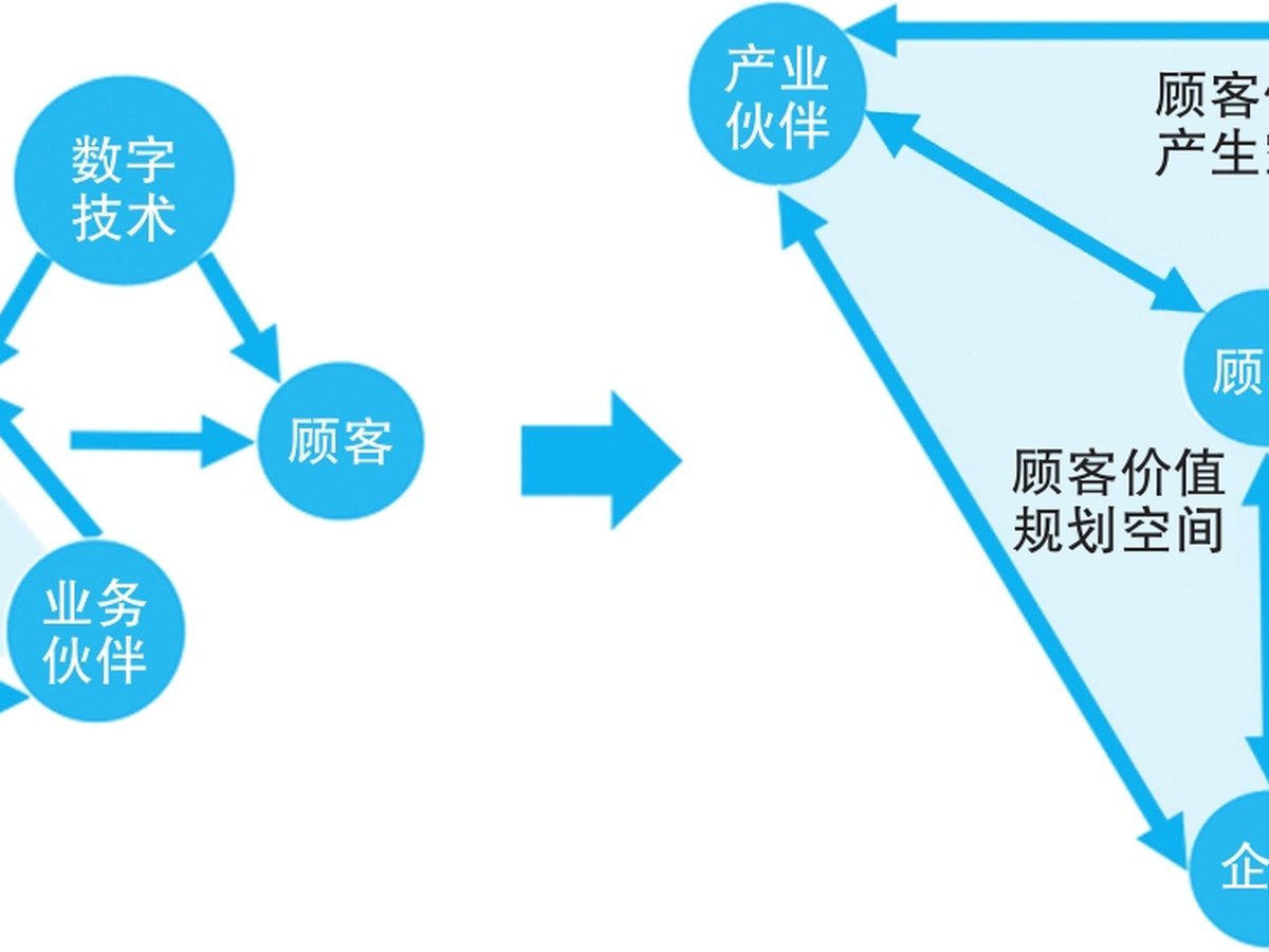顾客价值三维空间的新架构