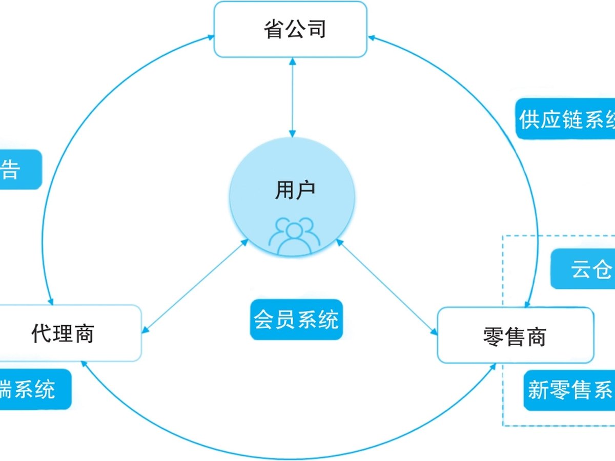 智盛永道的数字化管理系统