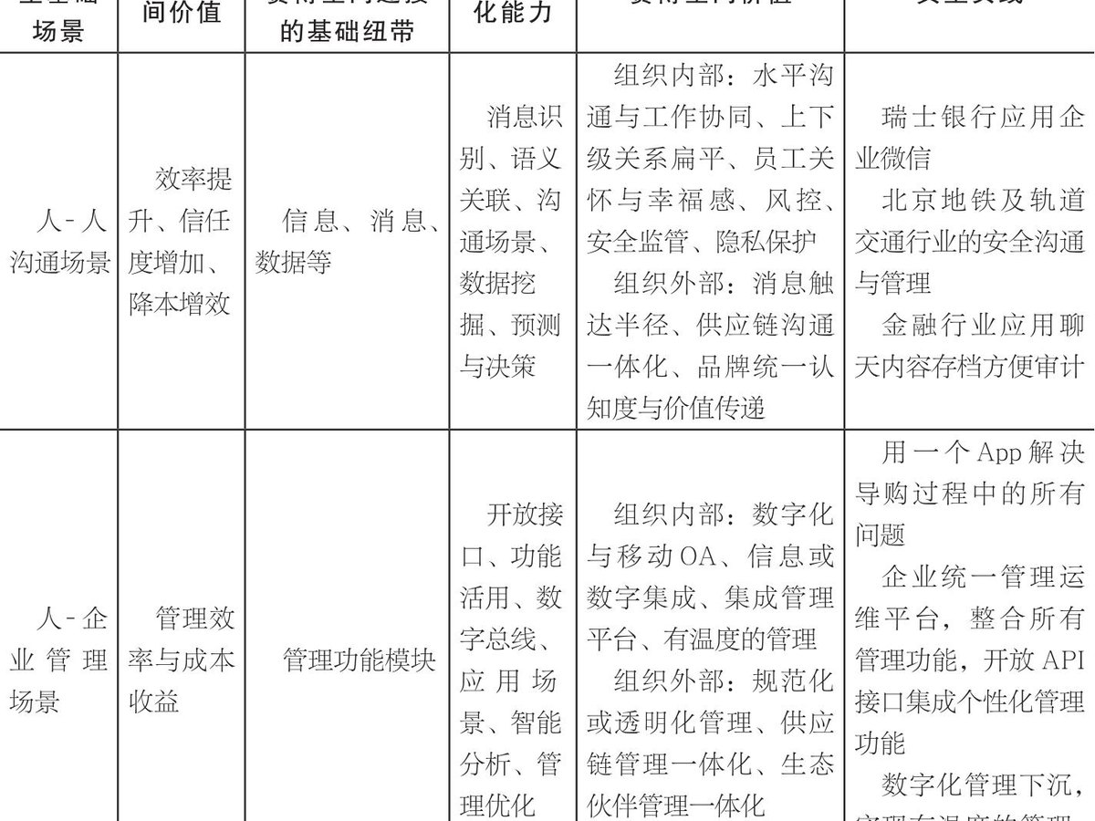 第8章 企业微信赋能B端企业数字化转型 图版 39