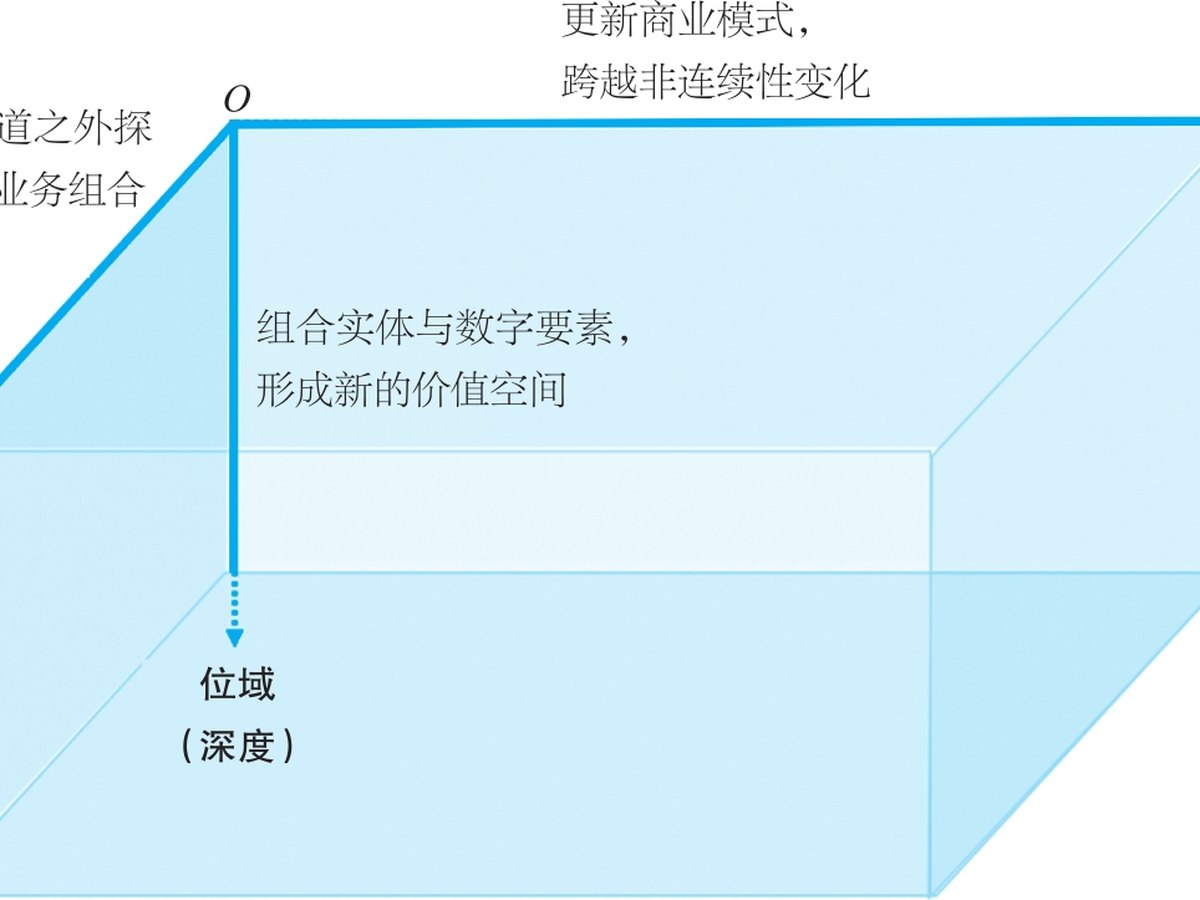 生态空间的三维模型