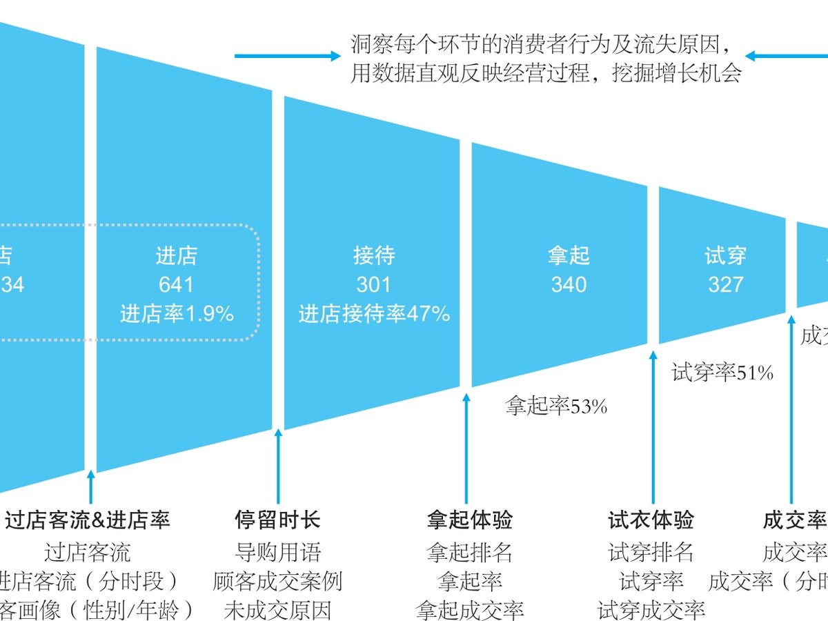 波司登数字化门店管理系统2