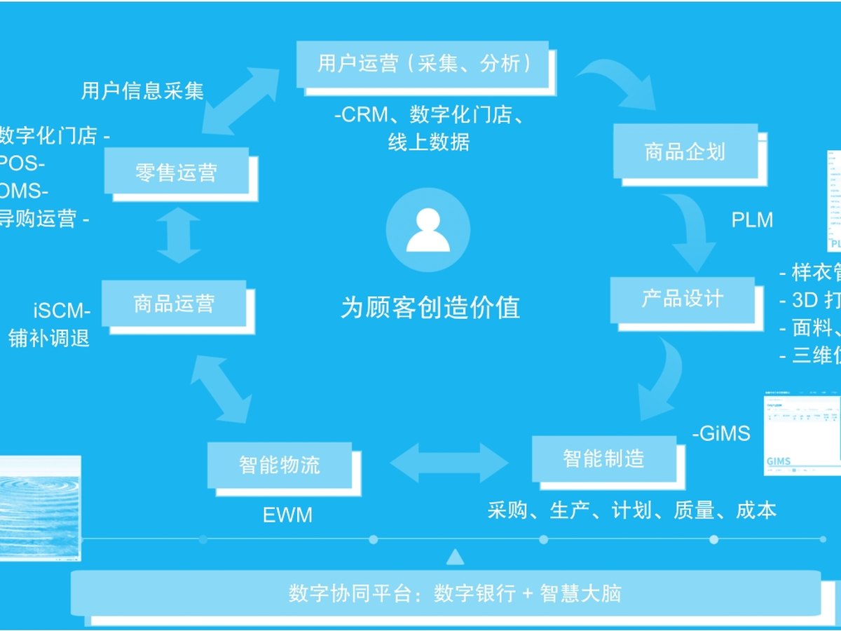 波司登数字协同平台