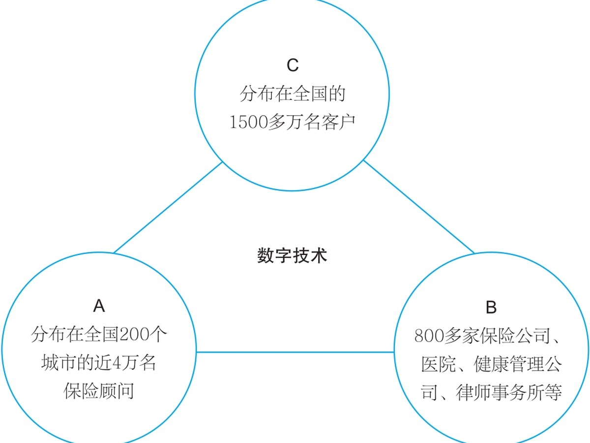 大童数字化业务逻辑图