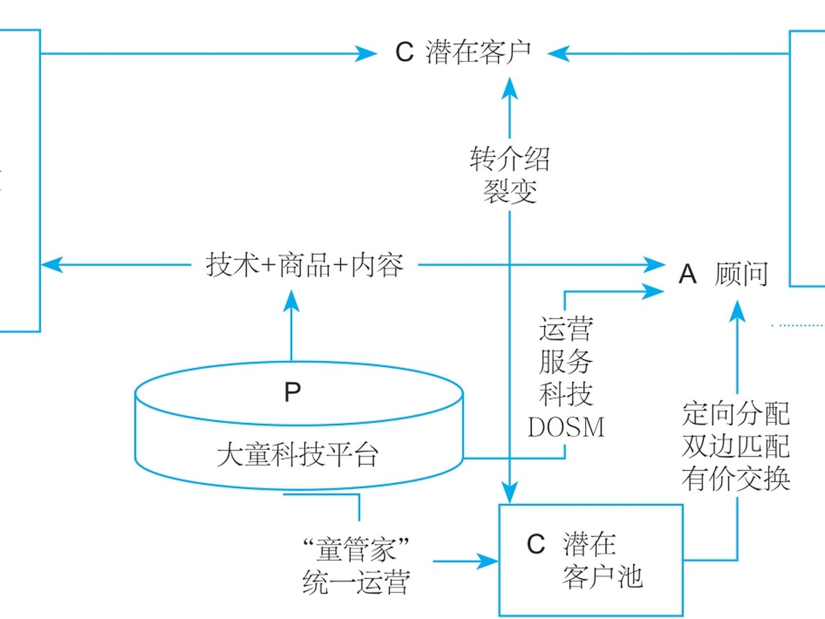DAC系统框架