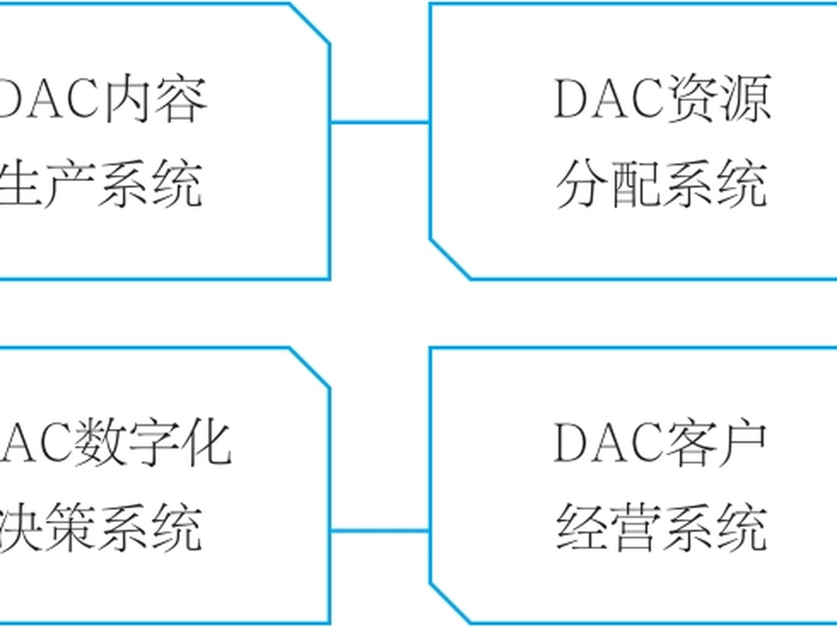 DAC矩阵系统构成图
