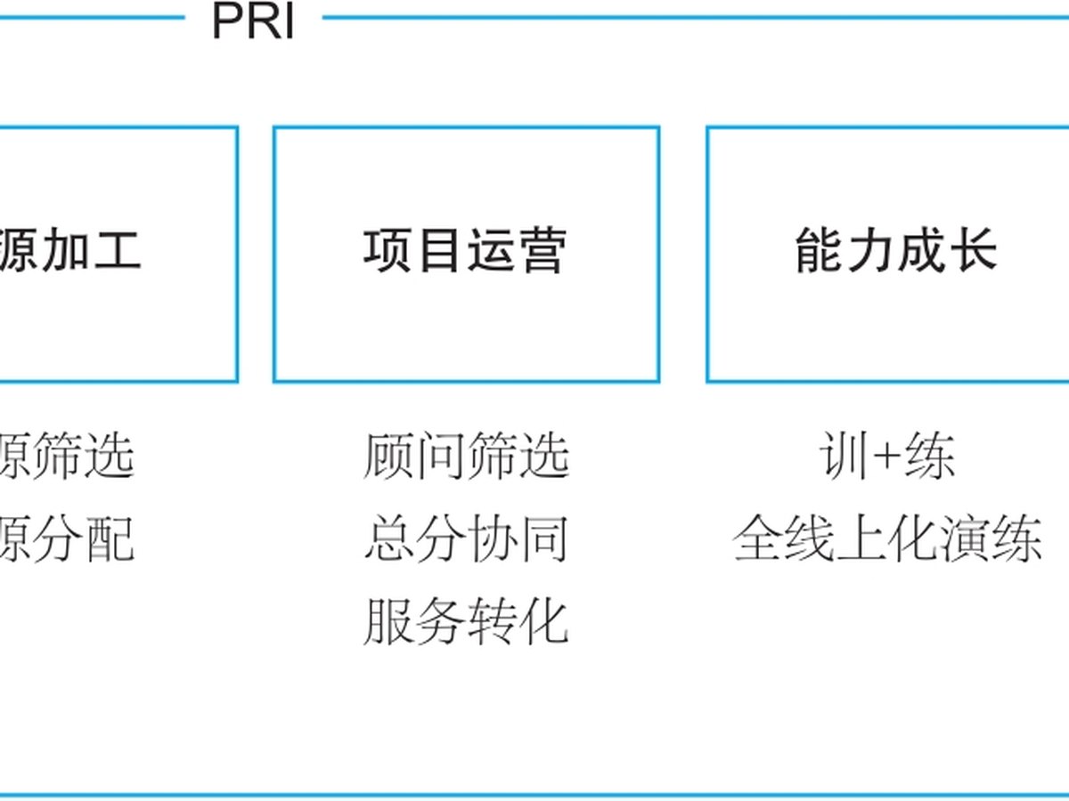 大童PRID协同工作网络在DAC项目中的应用