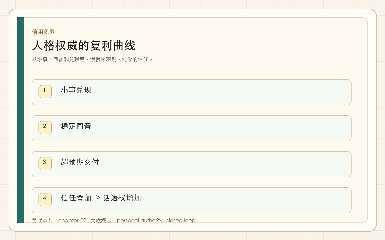 人格权威的复利曲线
