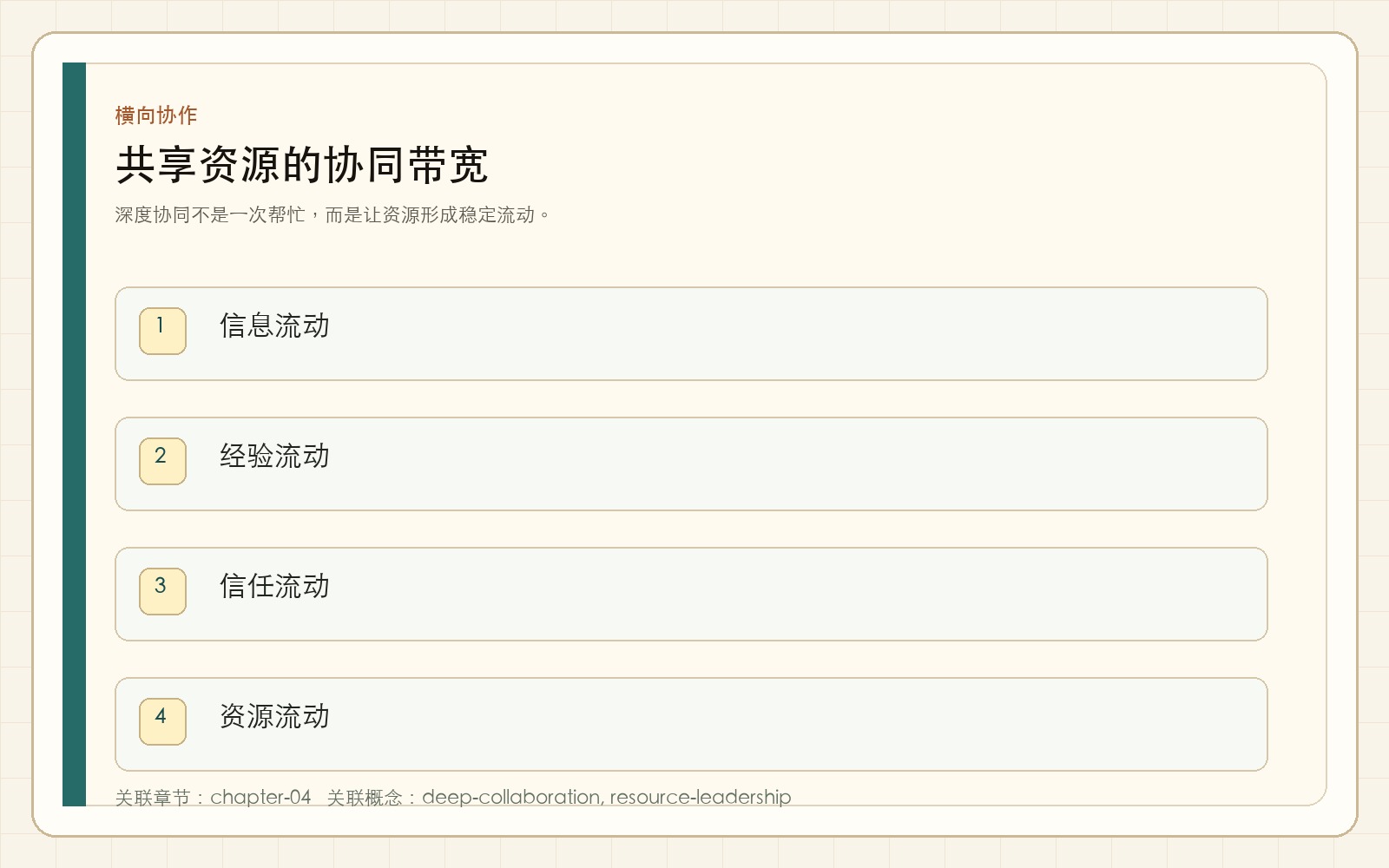 共享资源的协同带宽