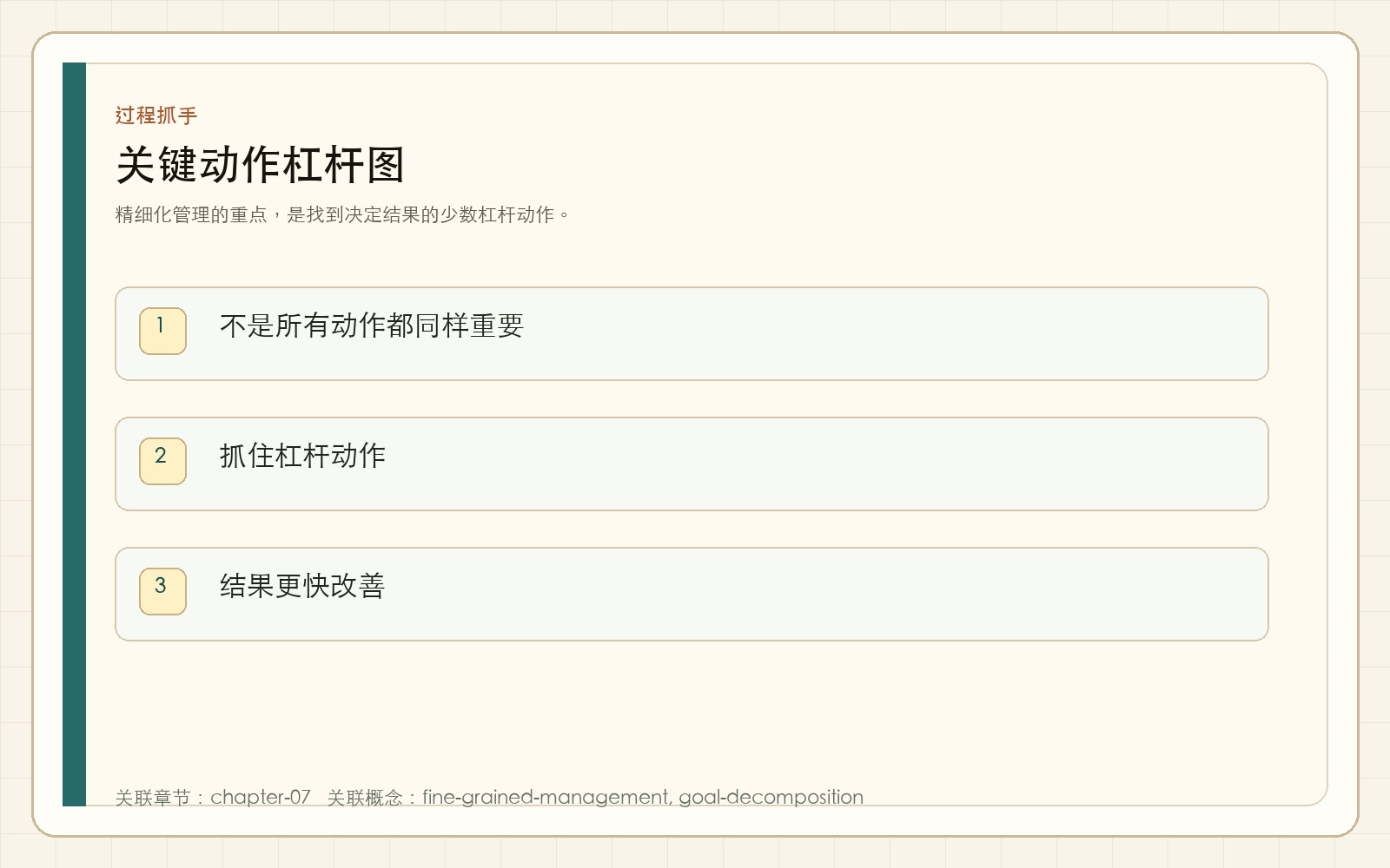 关键动作杠杆图