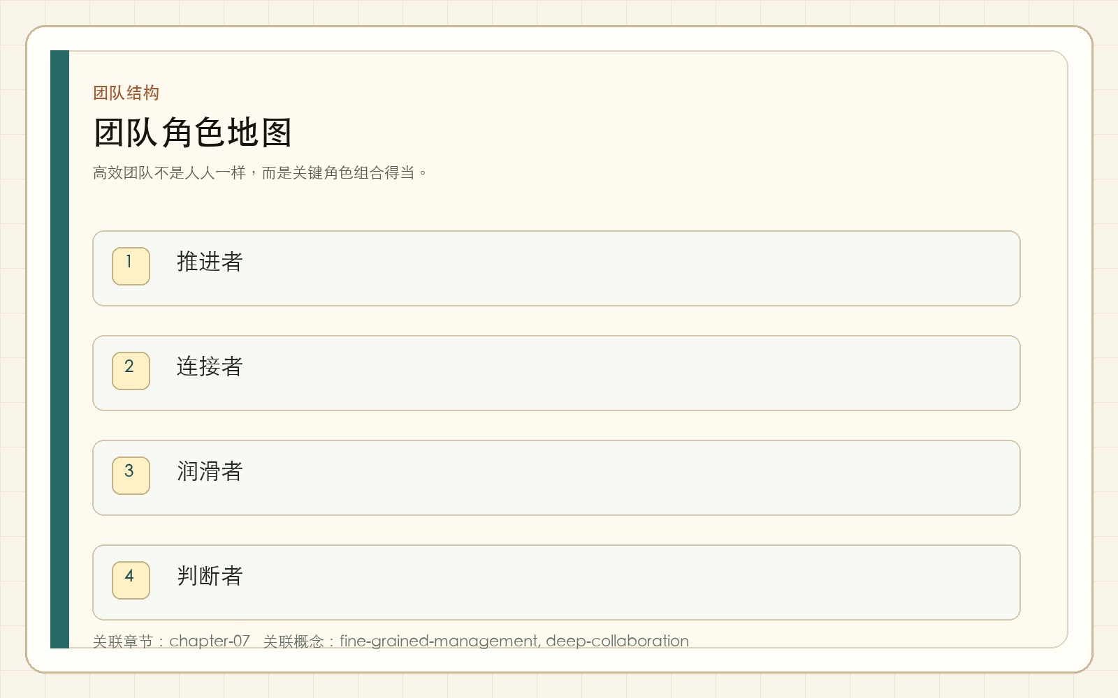 团队角色地图