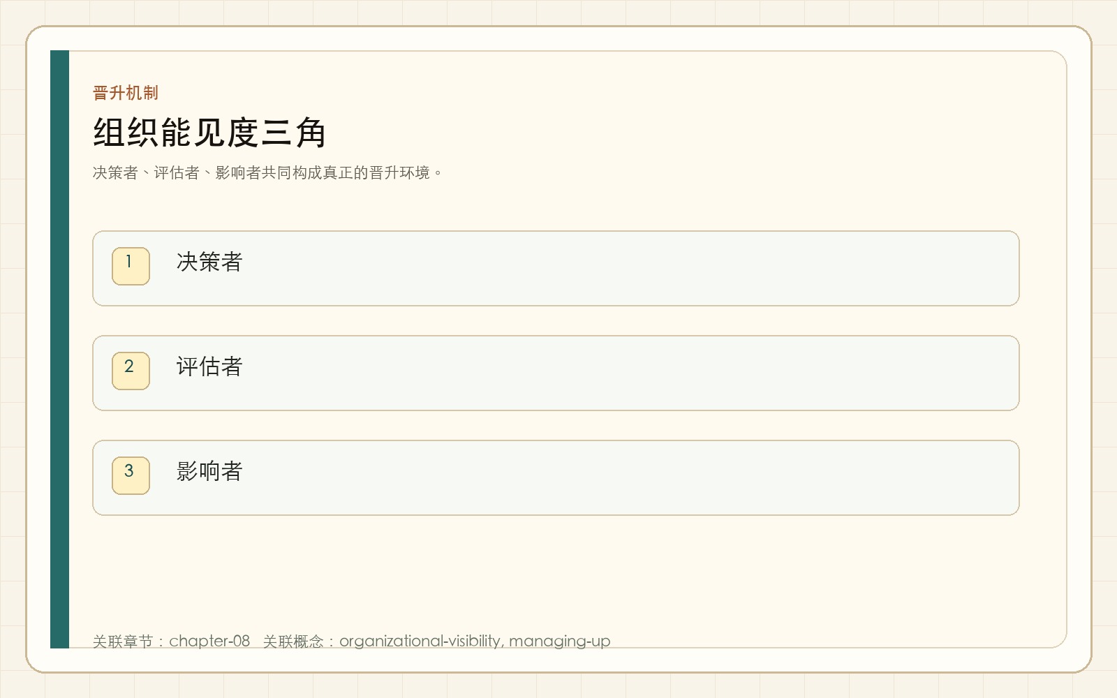 组织能见度三角