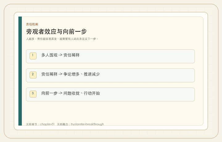 目标管理：优秀的管理者都是分解任务的高手