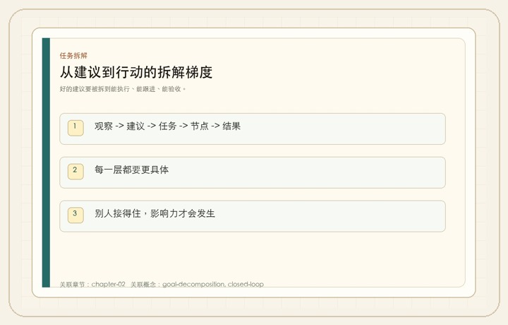深度协同：正确地与同事共享资源