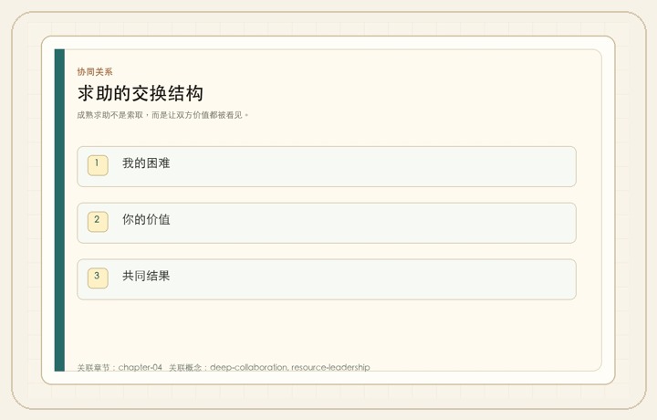 精细化管理：抓好关键动作，才能带出高效能团队