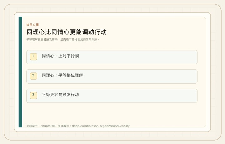 团队赋能：你不是一个人在战斗
