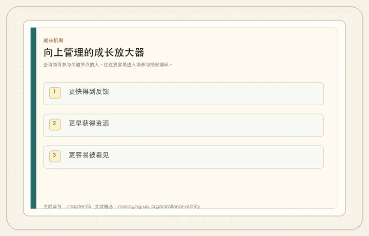 向上管理的成长放大器