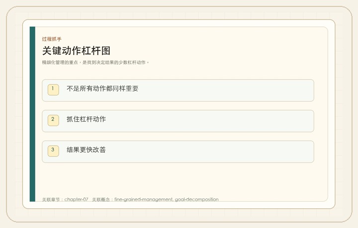 关键动作杠杆图