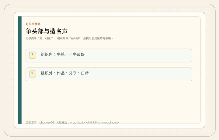 争头部与造名声