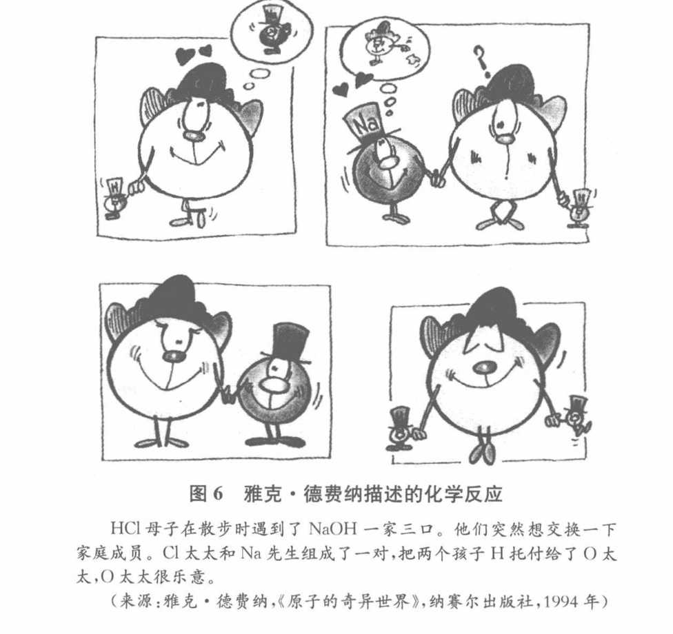 模型化、记忆、调用章节首页