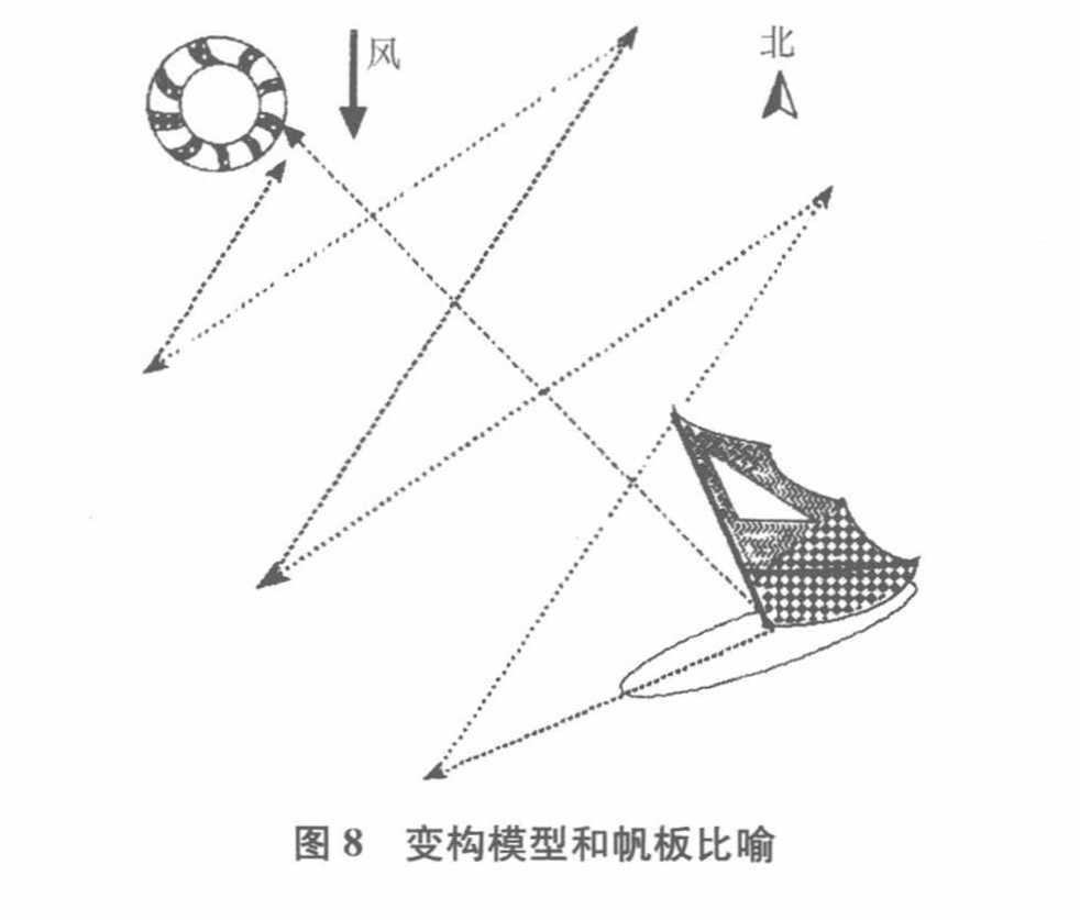了解学习者章节首页