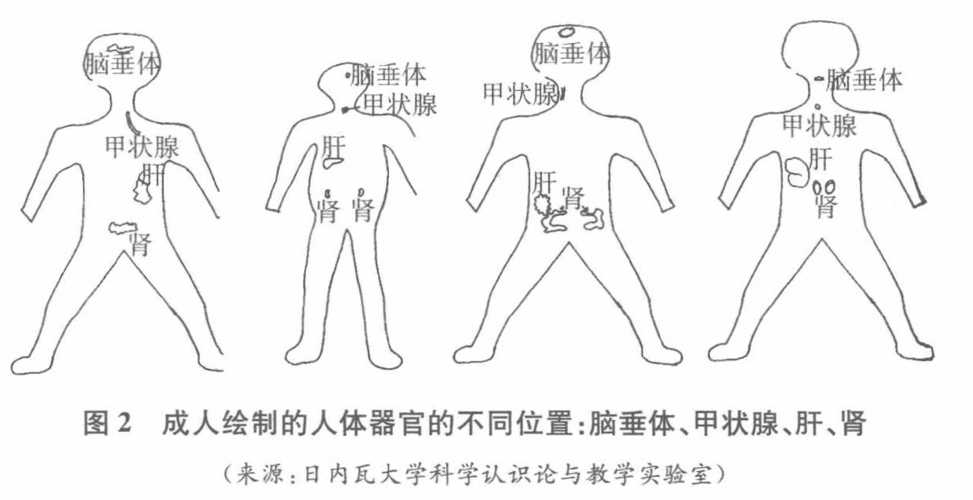 通过我们之所是学习章节首页