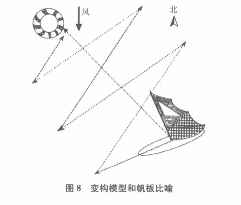 了解学习者章节首页