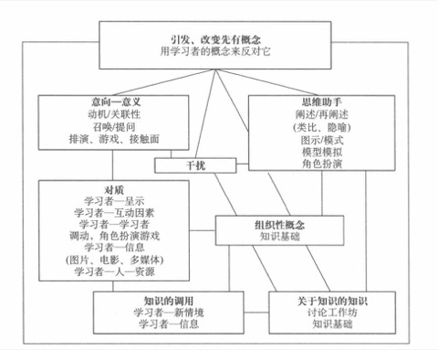 认识学习章节首页