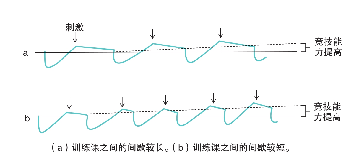 体重正常但体脂异常的提醒