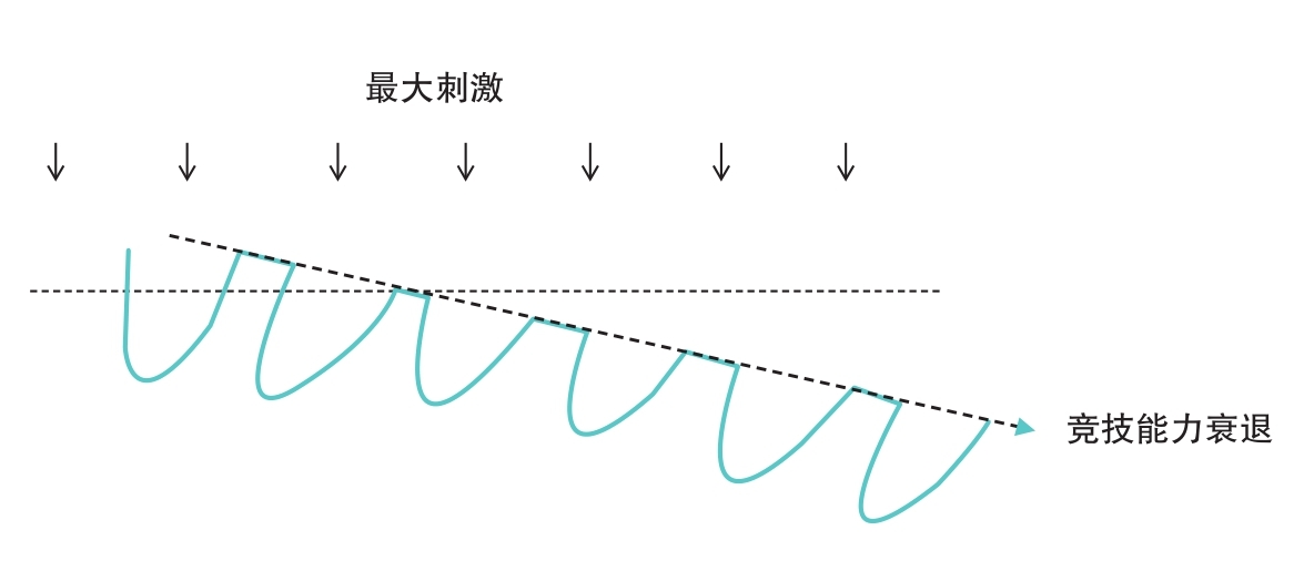 碎片化时代核心竞争力提要