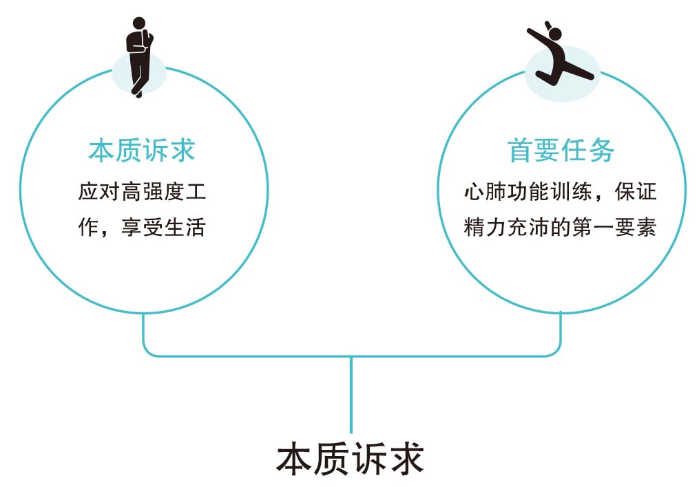 跑姿与重力利用示意