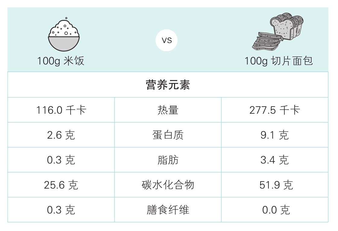 断食七天体重构成变化