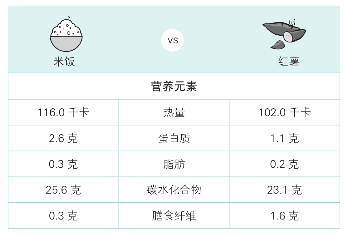 糖原、水分与体重波动
