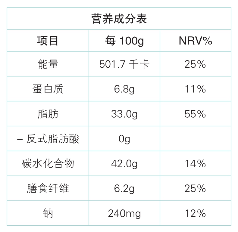 巅峰状态饮食法则