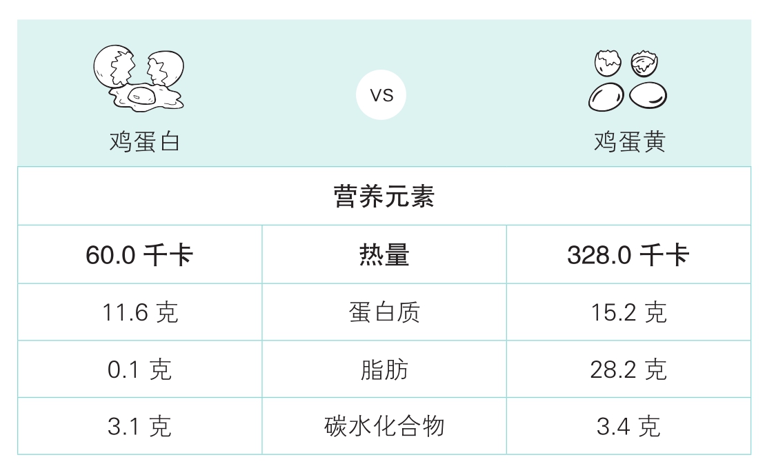 没有坏食物只有错搭配