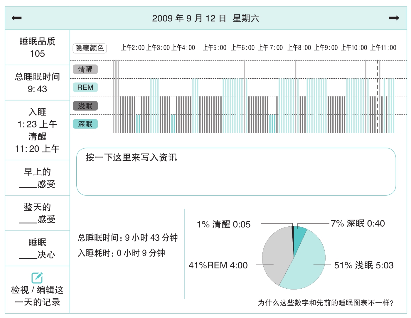 恢复不是偷懒的结构图