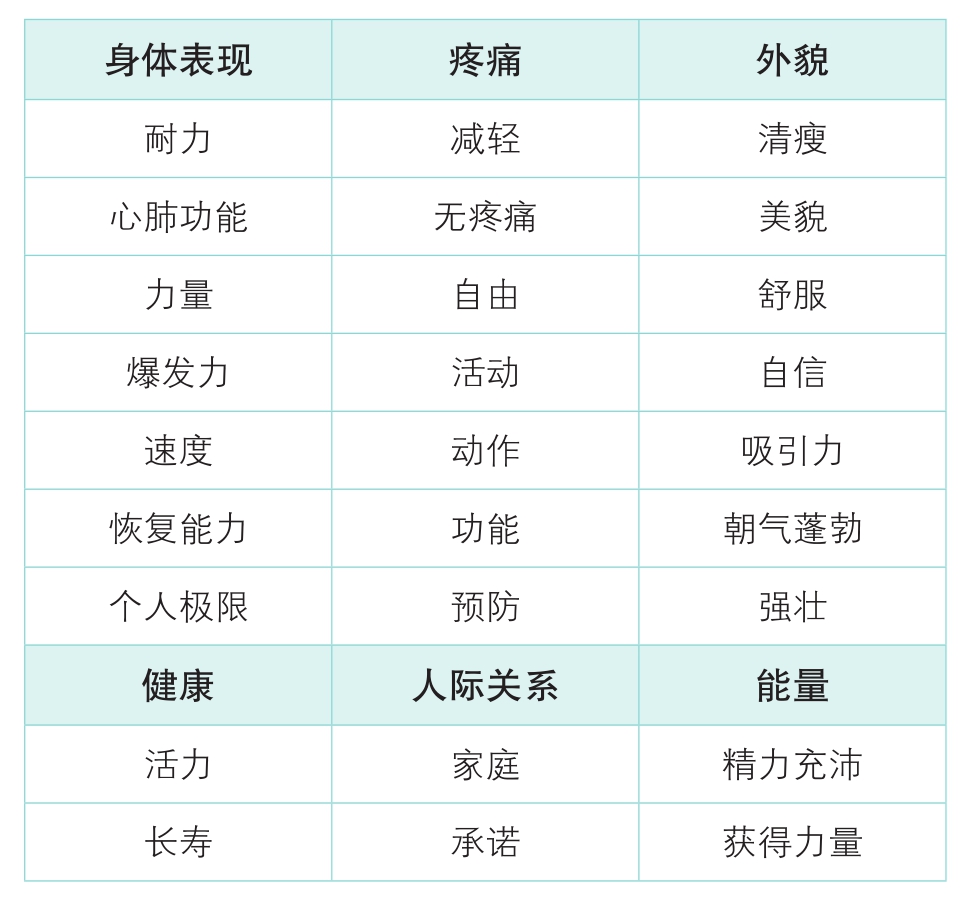 目标过载如何制造内耗
