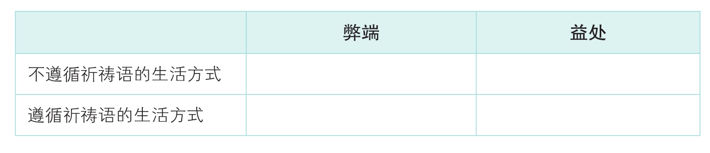 坏情绪的耗能路径